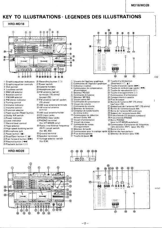 Сервисная инструкция HITACHI MD18