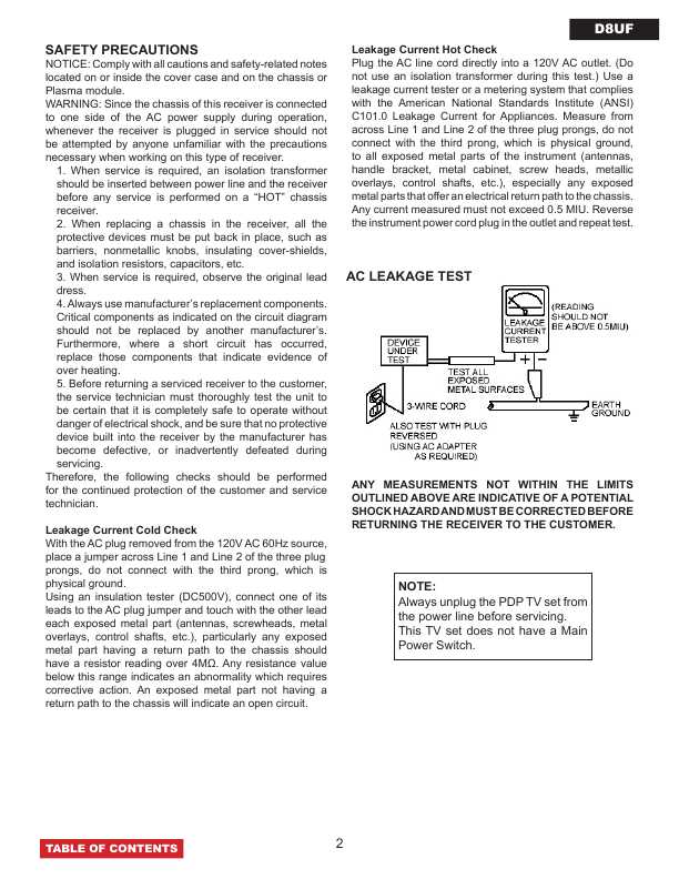 Сервисная инструкция Hitachi P50A202, P50A402, P50S602