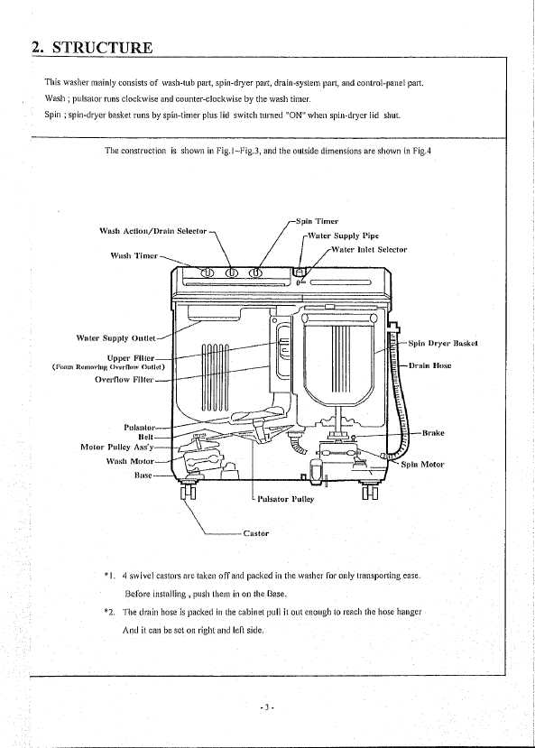 Сервисная инструкция Hitachi PS-51B3C