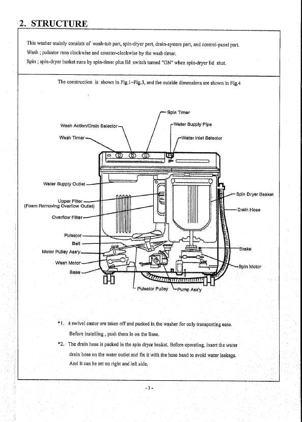 Сервисная инструкция Hitachi PS-94P2 GULF