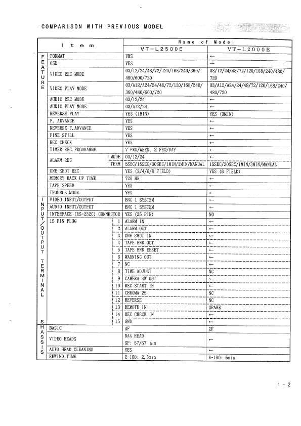 Сервисная инструкция Hitachi VT-L2500E