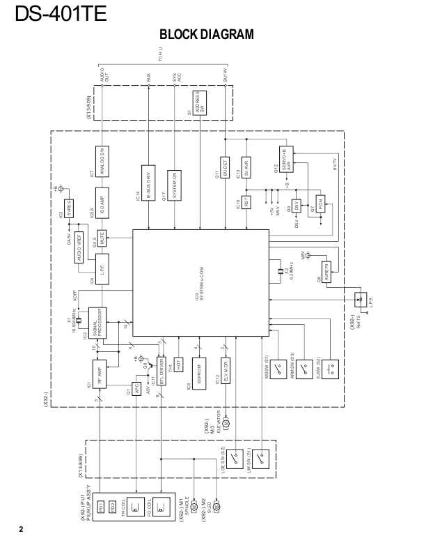 Сервисная инструкция HONDA Kenwood DS-401TE