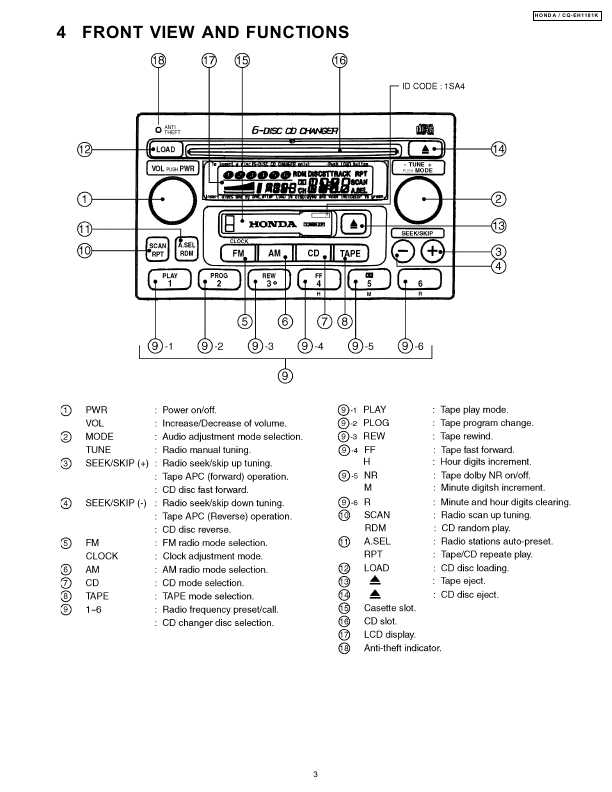 Сервисная инструкция PANASONIC CQ-EH1181K