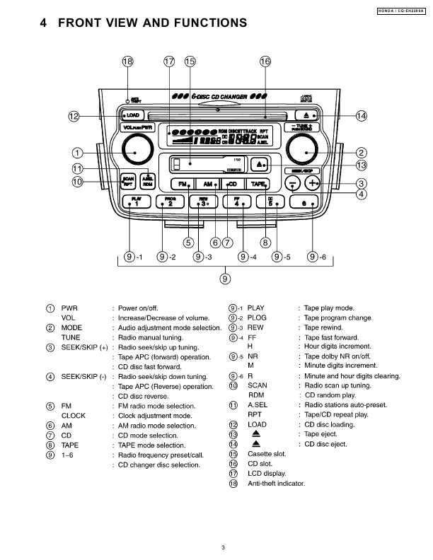 Сервисная инструкция PANASONIC CQ-EH2280A
