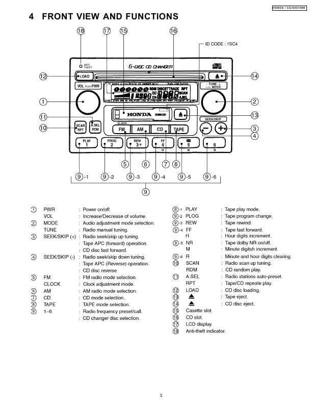 Сервисная инструкция PANASONIC CQ-EH5180K