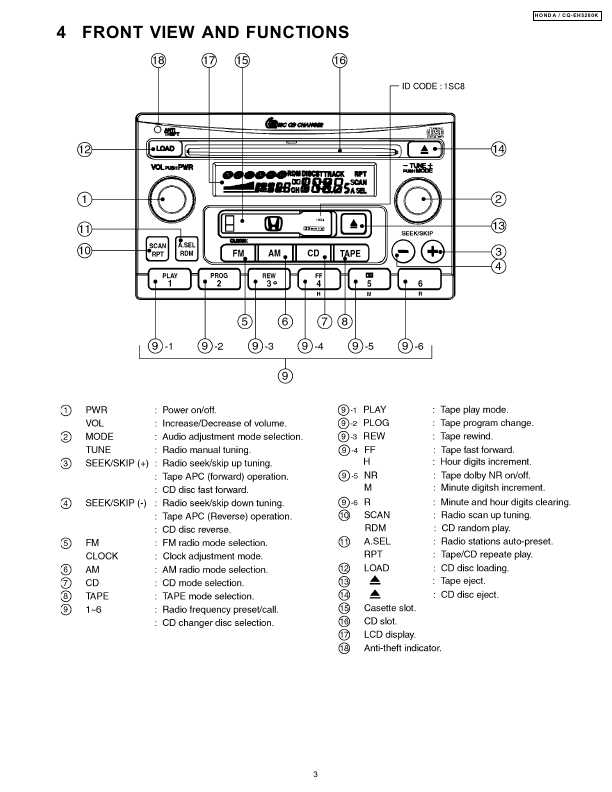 Сервисная инструкция PANASONIC CQ-EH5280K