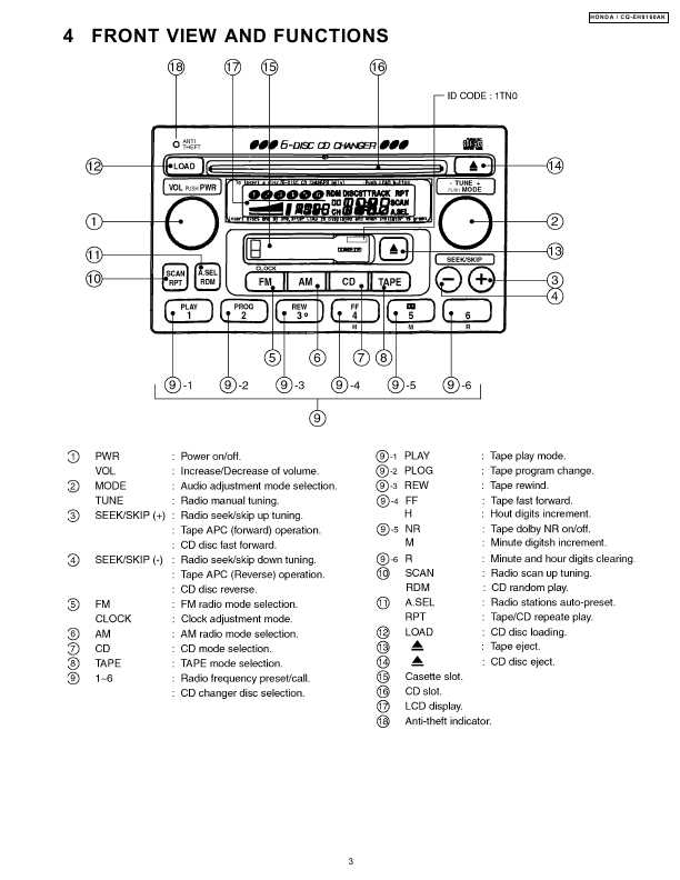 Сервисная инструкция PANASONIC CQ-EH8160AK