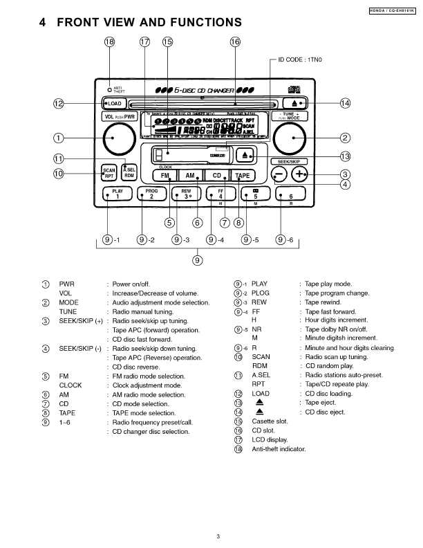 Сервисная инструкция PANASONIC CQ-EH8161K