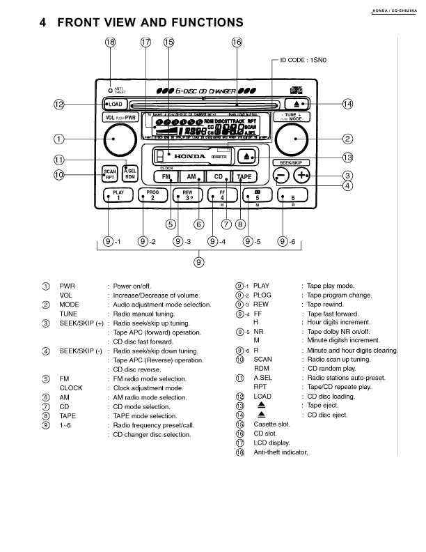 Сервисная инструкция PANASONIC CQ-EH8280A