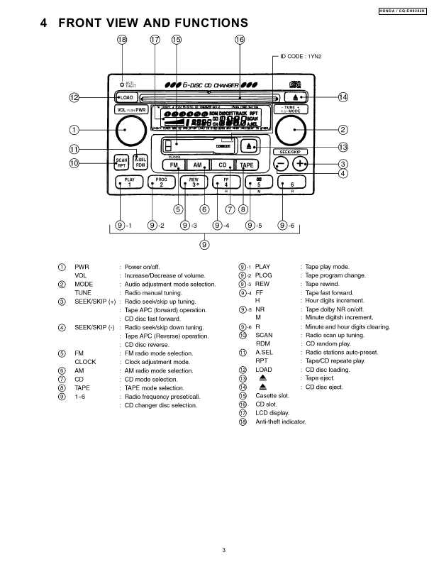 Сервисная инструкция PANASONIC CQ-EH8382K