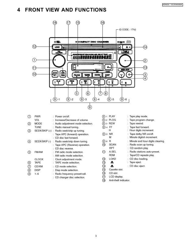 Сервисная инструкция PANASONIC CQ-EH8469A