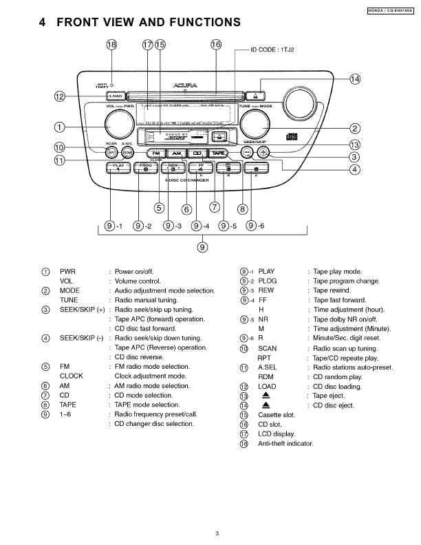 Сервисная инструкция PANASONIC CQ-EH9160A
