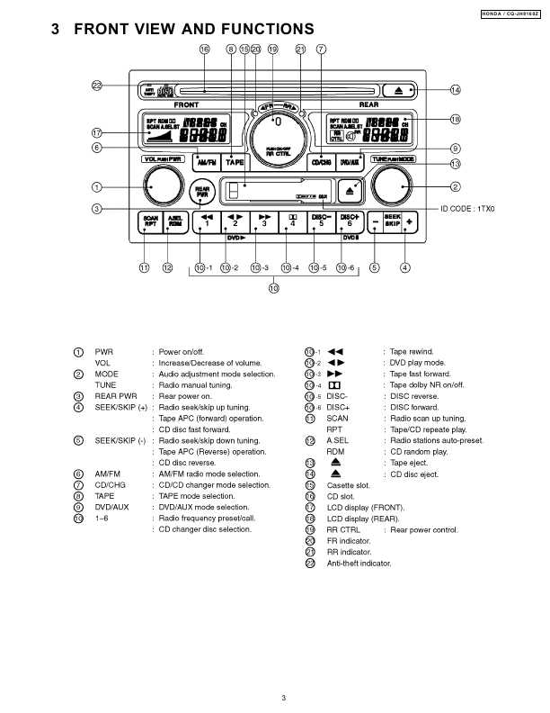 Сервисная инструкция PANASONIC CQ-JH8160Z