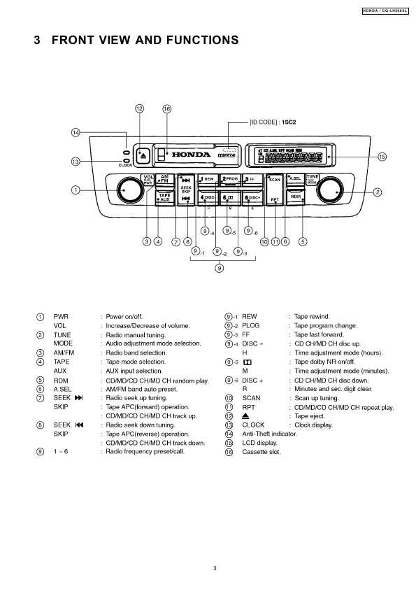 Сервисная инструкция Panasonic CQ-LH5080L