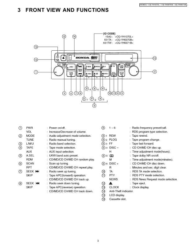 Сервисная инструкция Panasonic CQ-YH1070, CQ-YH0070, CQ-YH0071