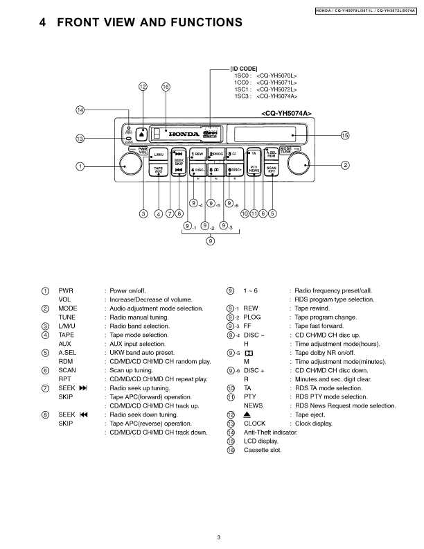 Сервисная инструкция Panasonic CQ-YH5070, CQ-YH5071, CQ-YH5072, CQ-YH5074