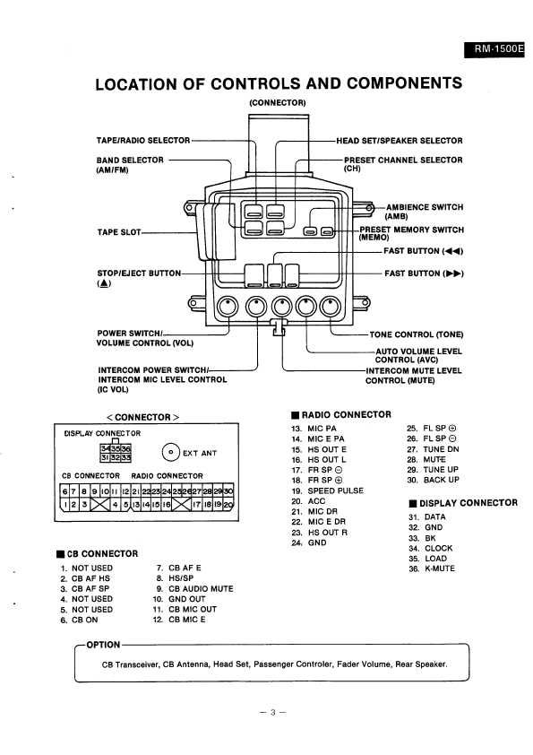 Сервисная инструкция Panasonic RM-1500E