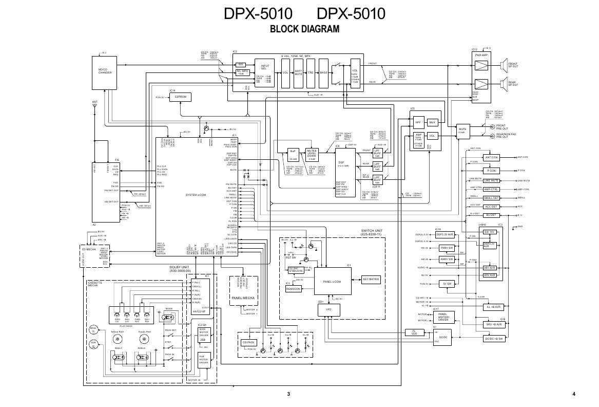Сервисная инструкция Pioneer DPX-5010