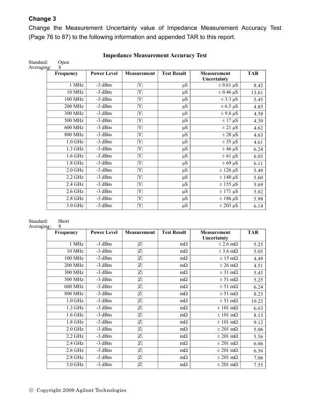 Сервисная инструкция HP (Agilent) E4991A RF IMPEDANCE AND MATERIAL ANALYZER