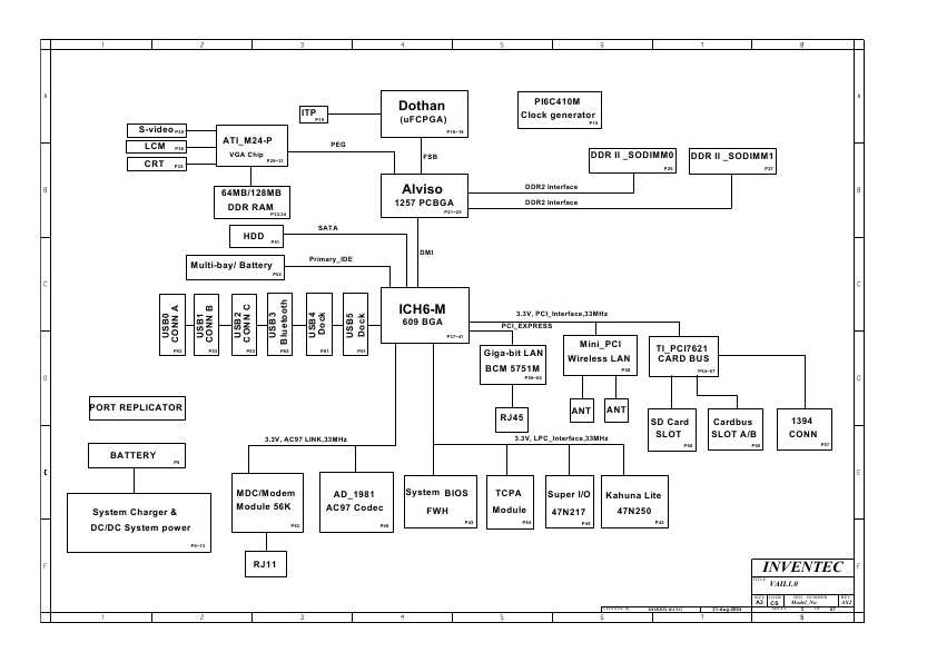 Схема HP NC6230 (VAIL1.0 INVENTAC)
