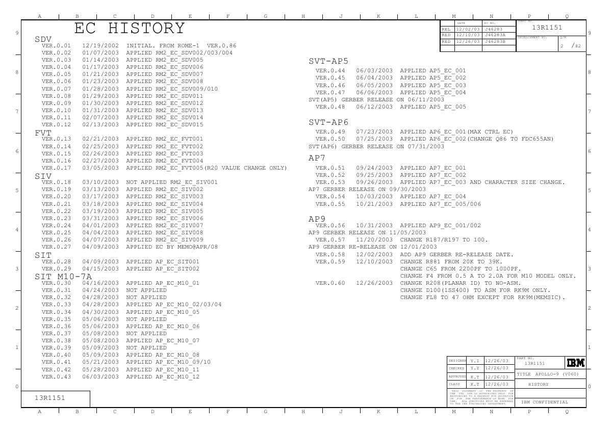 Схема IBM THINKPAD-T41 (APOLLO-9)