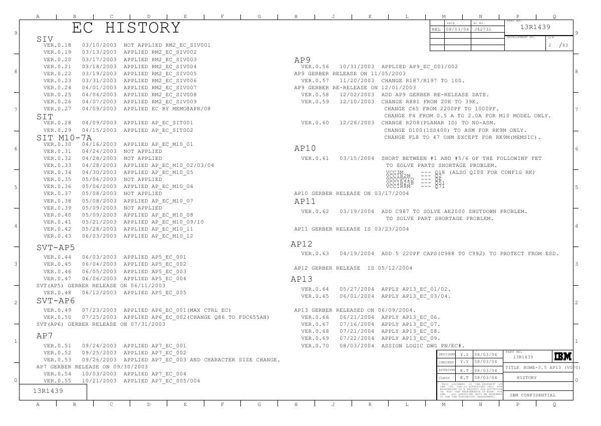 Схема IBM THINKPAD-T42 ROME-3.5 AP13