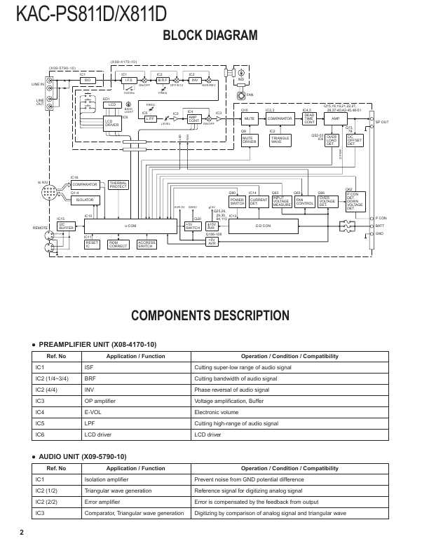 Сервисная инструкция Kenwood KAC-PS811D, KAC-X811D