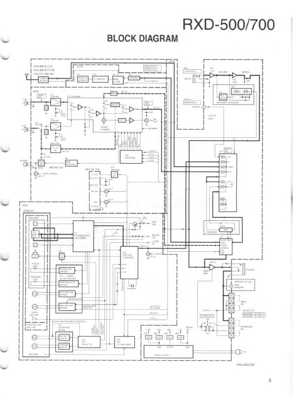 Сервисная инструкция Kenwood RXD-500, RXD-700