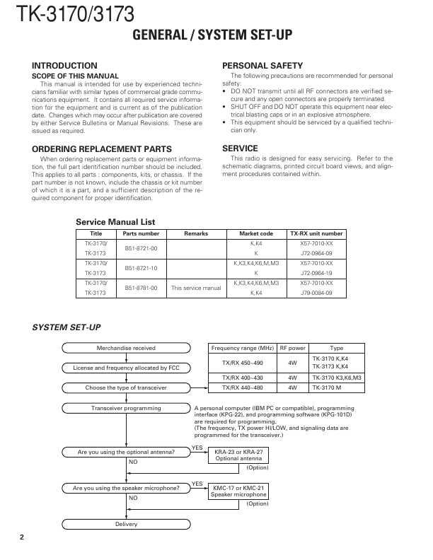  Kenwood Tk-3170 -  6