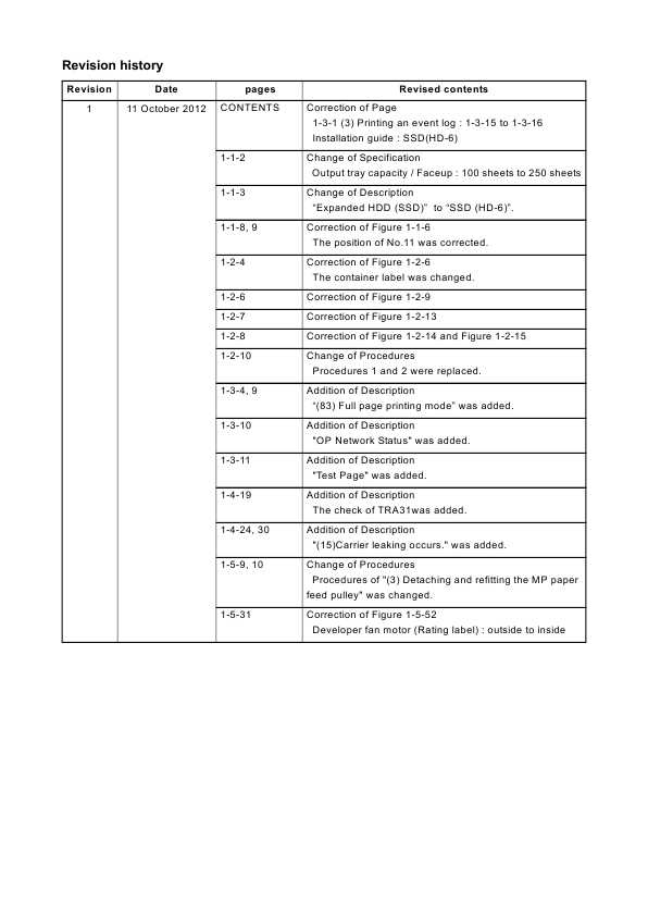 Сервисная инструкция KYOCERA FS-2100D, FS-2100DN, FS-4100DN, FS-4200DN, FS-4300DN