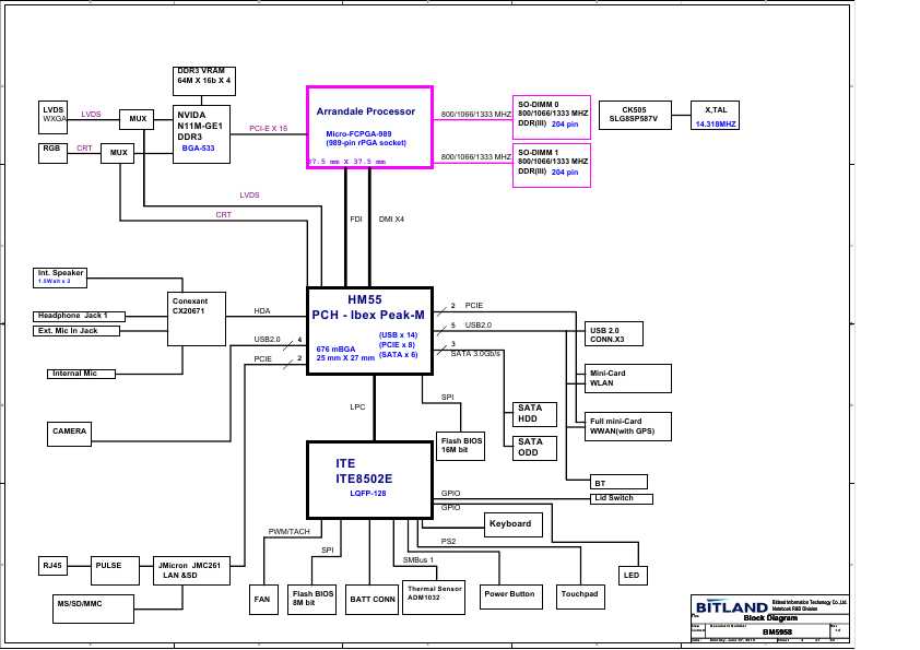 Схема Lenovo B460 BITLAND BM5958