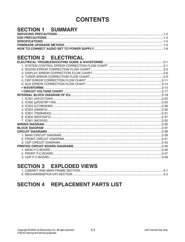 Сервисная инструкция LG LAC-2900RNP, LAC-2900RNP2
