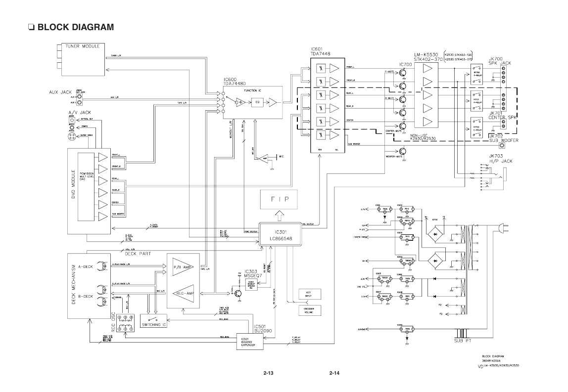 Сервисная инструкция LG LM-D2345X