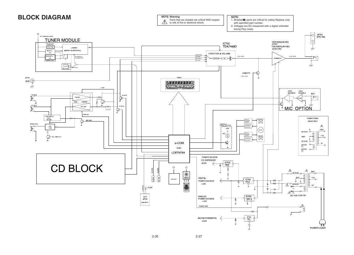 Сервисная инструкция LG LM-M245X