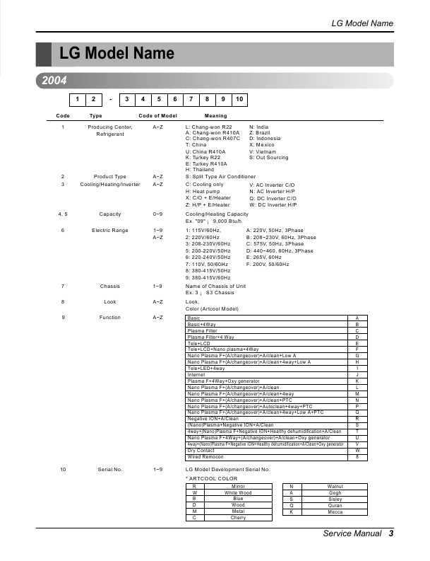Сервисная инструкция LG LS-C1823, LS-C1863, LS-C2423, LS-H1823, LS-H1863, LS-H2423