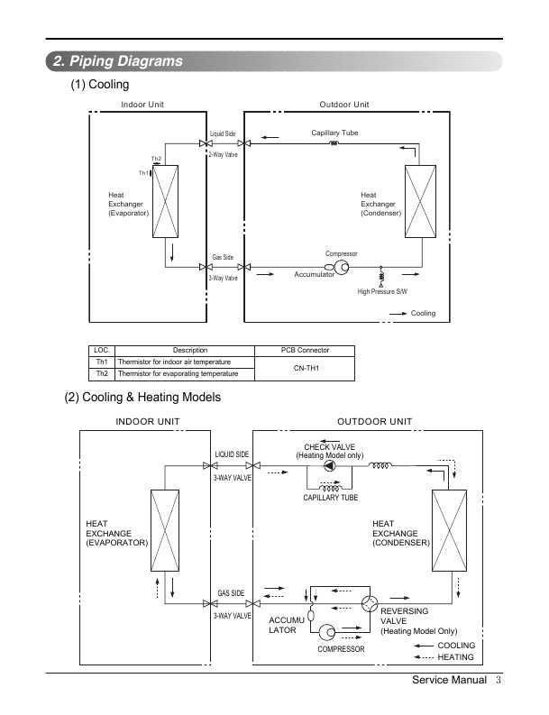 Сервисная инструкция LG TS-C072YDA0