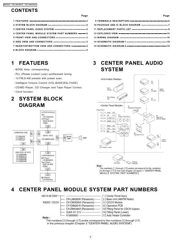 Сервисная инструкция Panasonic CR-LM4281K, CR-LM4283K