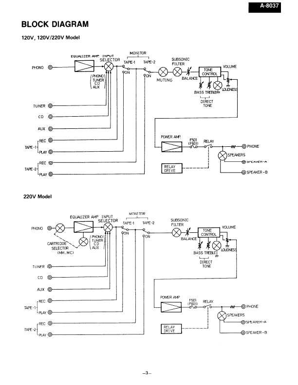 Сервисная инструкция Onkyo A-8037