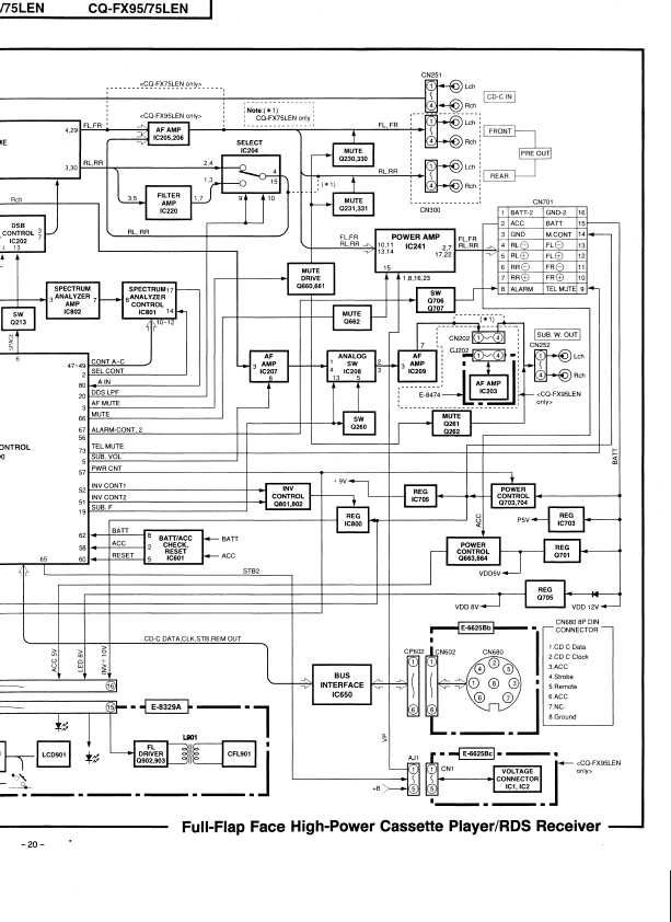 Сервисная инструкция Panasonic CQ-FX75LEN, CQ-FX95