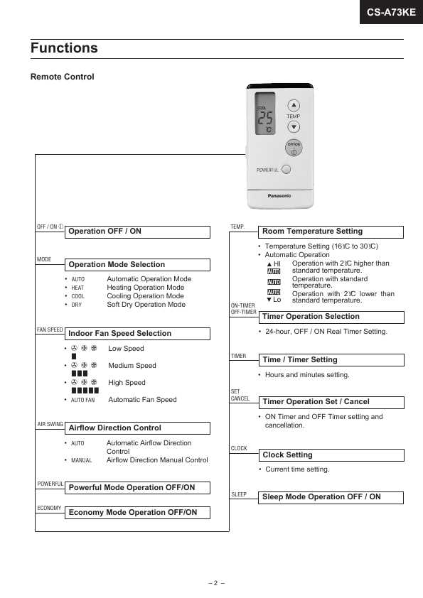 Сервисная инструкция Panasonic CS-A73KE, CS-A93KE, CS-A123KE