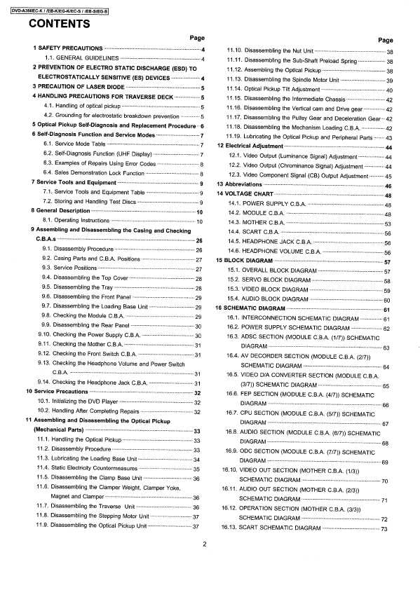 Сервисная инструкция Panasonic DVD-A360