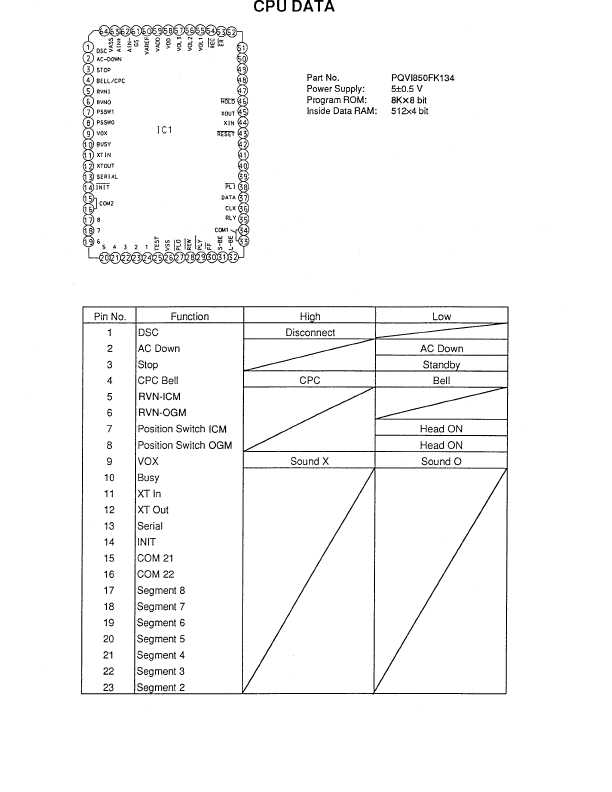 Сервисная инструкция Panasonic KX-T5100