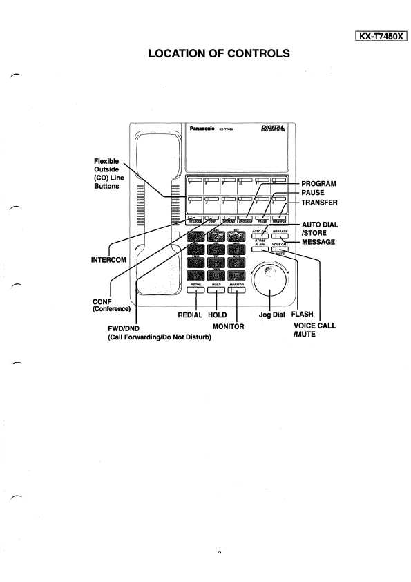 Сервисная инструкция Panasonic KX-T7450X