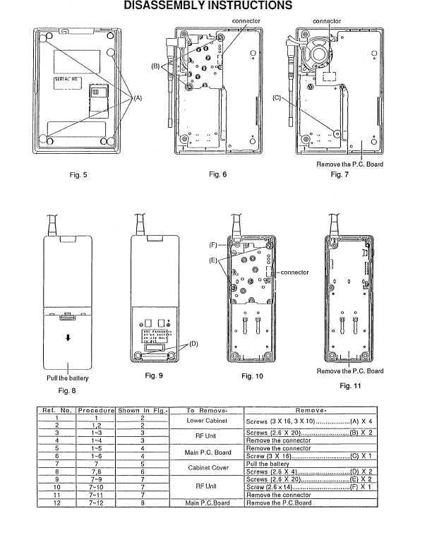 Сервисная инструкция Panasonic KX-T7980BX