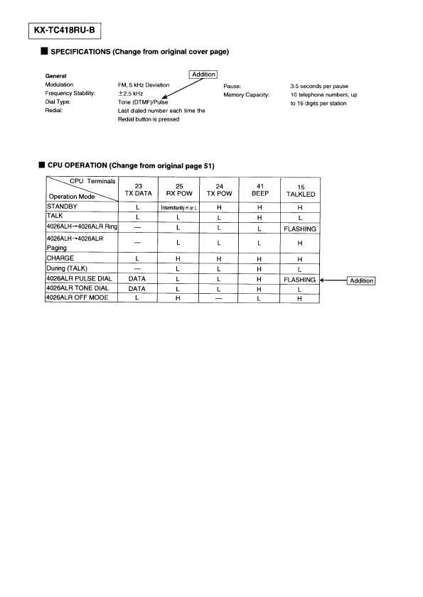 Сервисная инструкция Panasonic KX-TC418RU-B