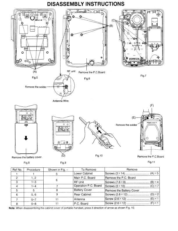 Сервисная инструкция Panasonic KX-TCM940B
