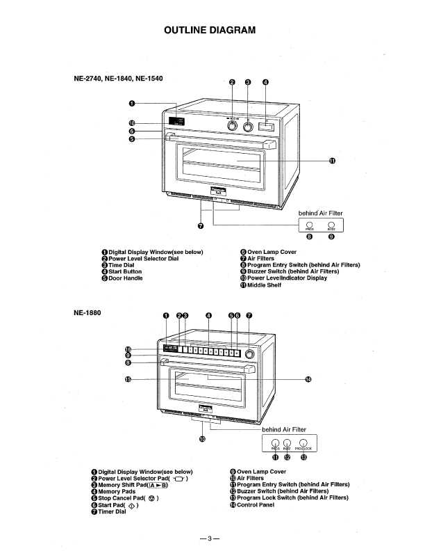 Сервисная инструкция Panasonic NE-1540, NE-1840, NE-1880, NE-2740