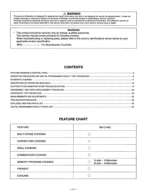 Сервисная инструкция Panasonic NE-C1453