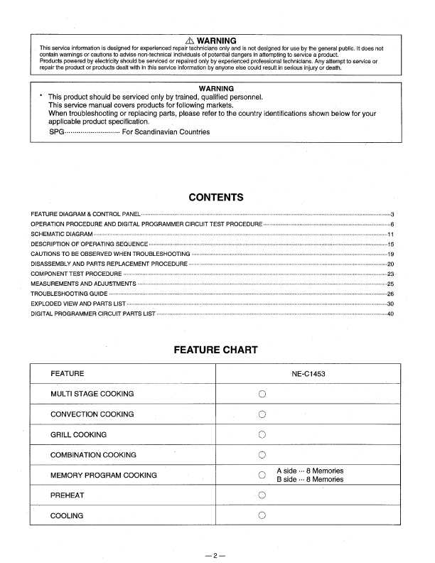Сервисная инструкция Panasonic NE-C1453