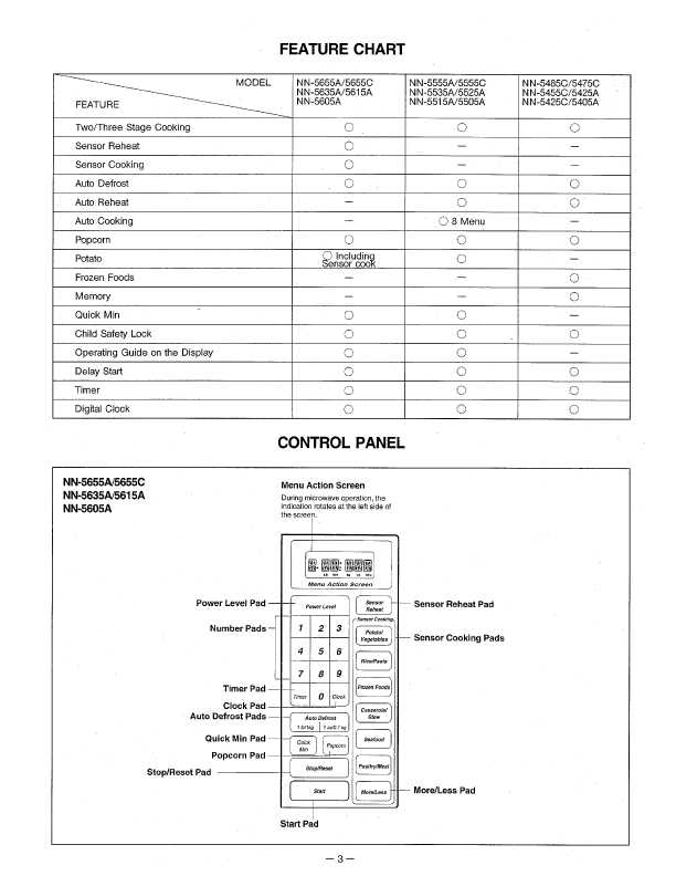 Сервисная инструкция Panasonic NN-5405A, NN-5655A